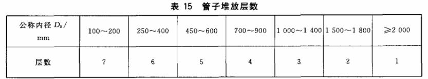 鋼筋混泥土管標志、包裝、運輸、貯存標準(圖1)